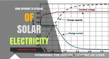 Storing Solar Power: Efficient and Effective Methods