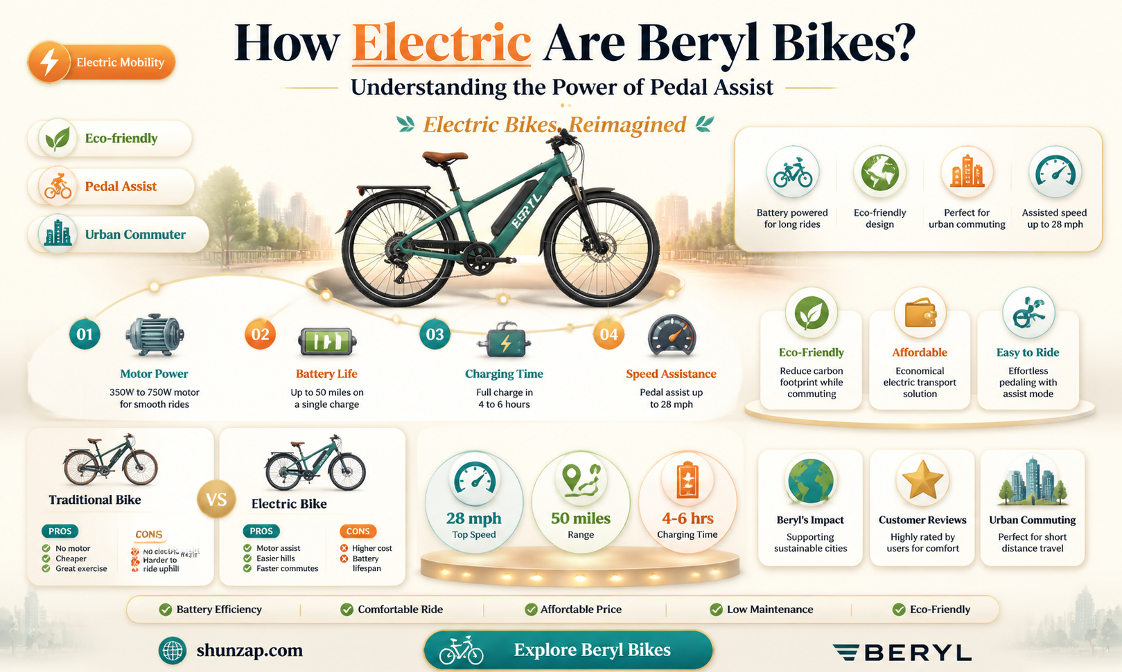 are beryl bikes electric