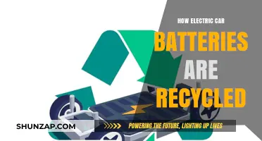 Sustainable Solutions: The Recycling Process of Electric Car Batteries