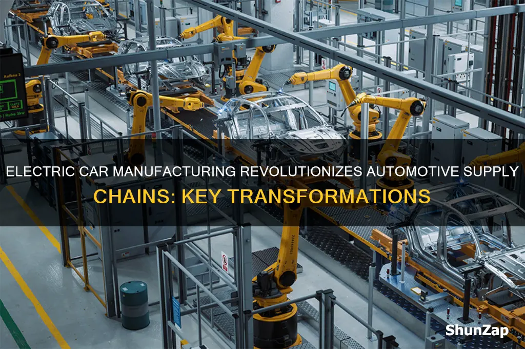 how electric car manufacturing transforms automotive supply chains