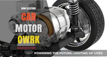 Understanding Electric Car Motors: How They Work and Power Vehicles