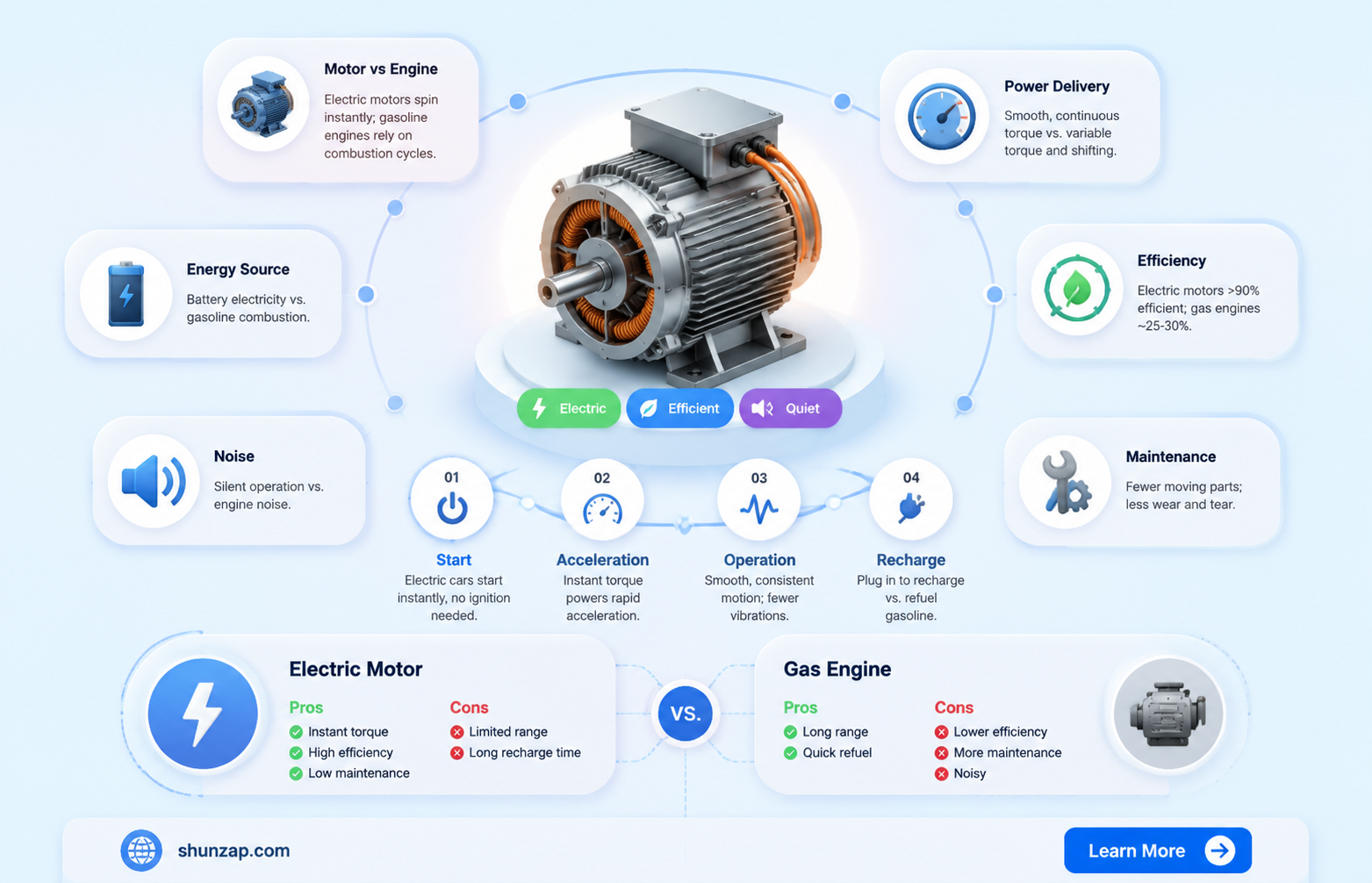 are electric car motors different
