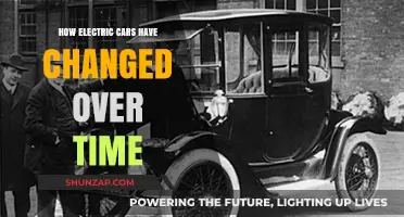 Evolution of Electric Cars: Innovations, Milestones, and Future Trends