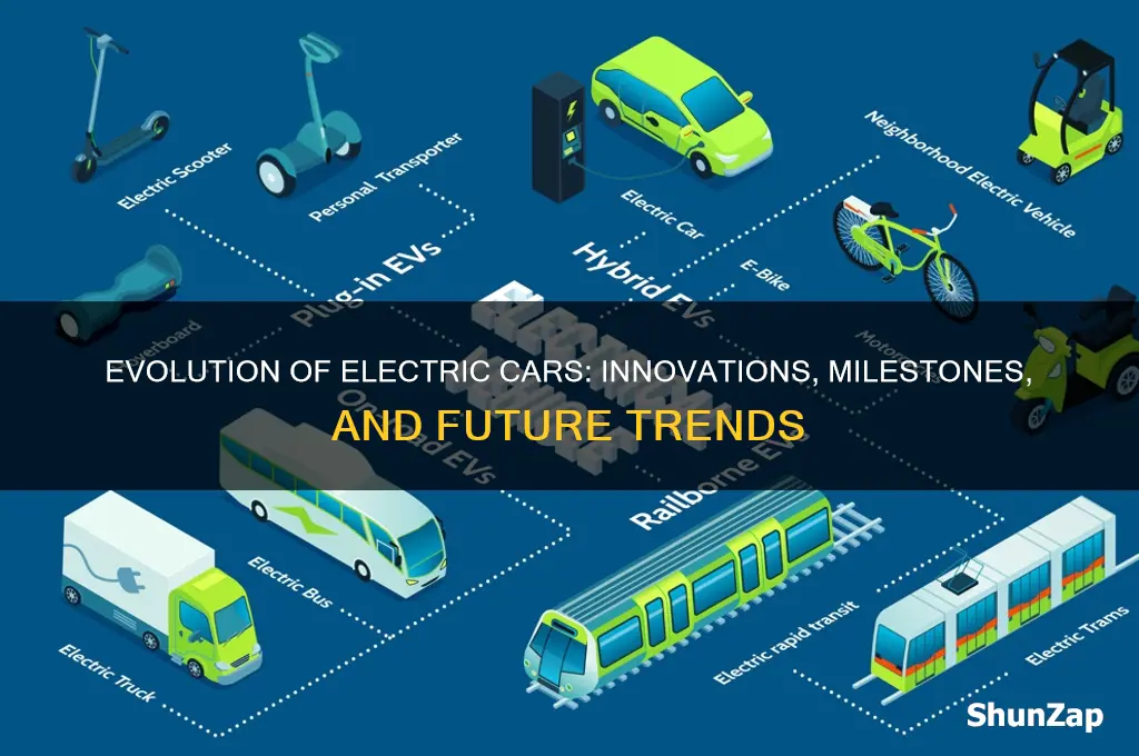 how electric cars have changed over time