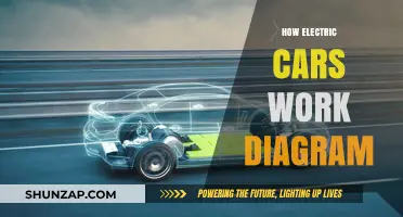 Understanding Electric Car Mechanics: A Comprehensive Diagram Guide