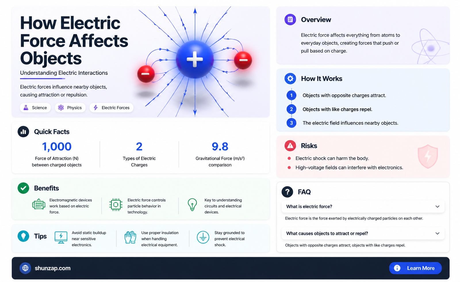 are all objects affected by electric force