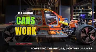 Understanding Electric Vehicles: How Electrical Cars Work and Operate