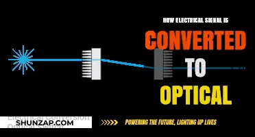 Electrical-Optical Conversion: The Science Behind It