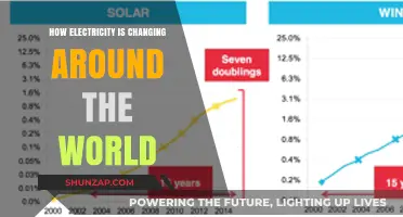 Electricity Evolution: Global Power Shifts