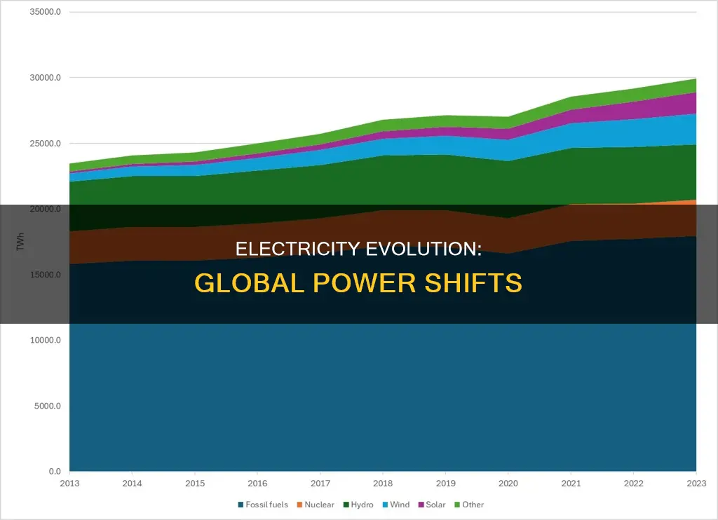 how electricity is changing around the world