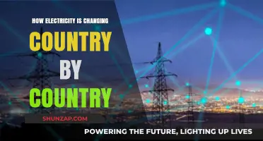Electricity Evolution: A Country-by-Country Transformation
