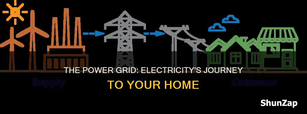 how electricity is delivered to our homes