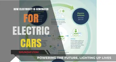 Powering Electric Vehicles: Understanding Electricity Generation for Sustainable Transportation