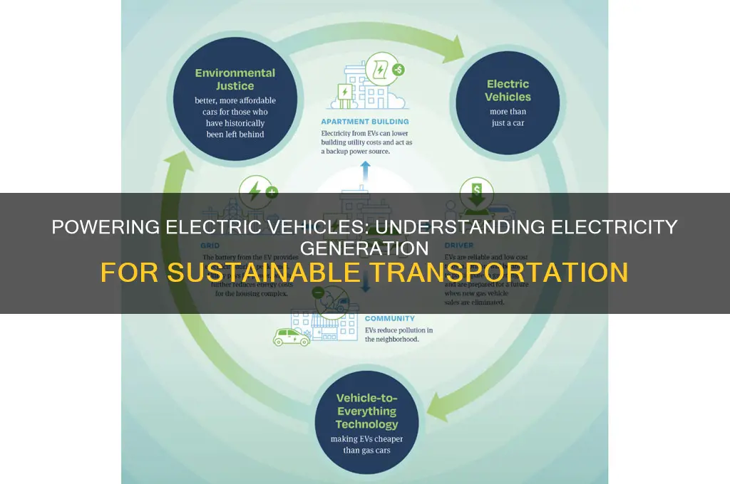 how electricity is generated for electric cars