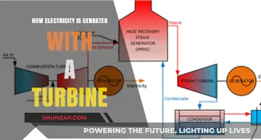 The Power of Turbines: Generating Electricity