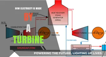 The Power of Turbines: Generating Electricity