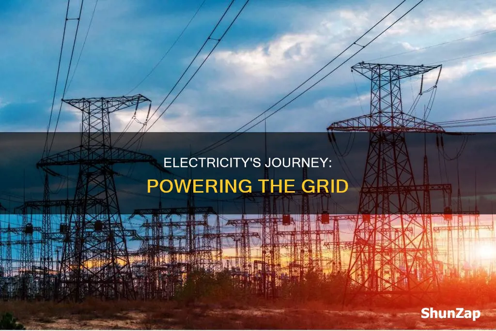 how electricity is supplied to the grid