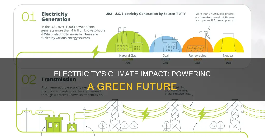 how electricity production and climate are interrelated
