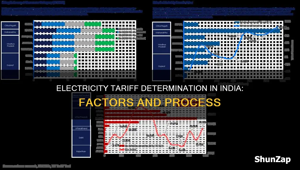how electricity tariff is determined in india
