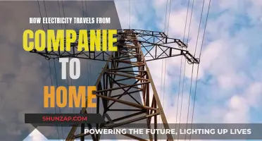 Electricity's Journey: Powering Homes from the Grid