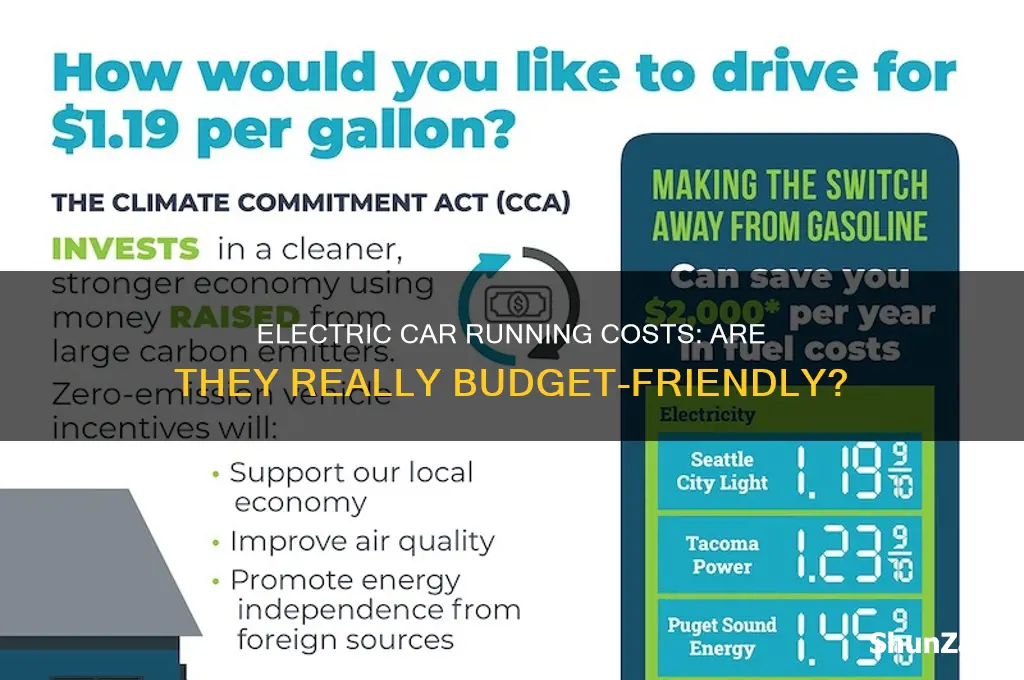 how expensive are electric cars to run