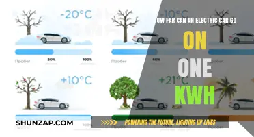 Electric Car Range: How Far Can 1 kWh Really Take You?