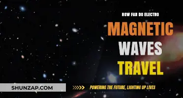 The Infinite Journey of Electromagnetic Waves