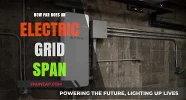 Electric Grids: Spanning Miles, Powering Nations