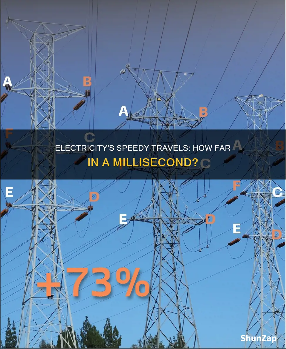 how far electricity travel in a millisecond
