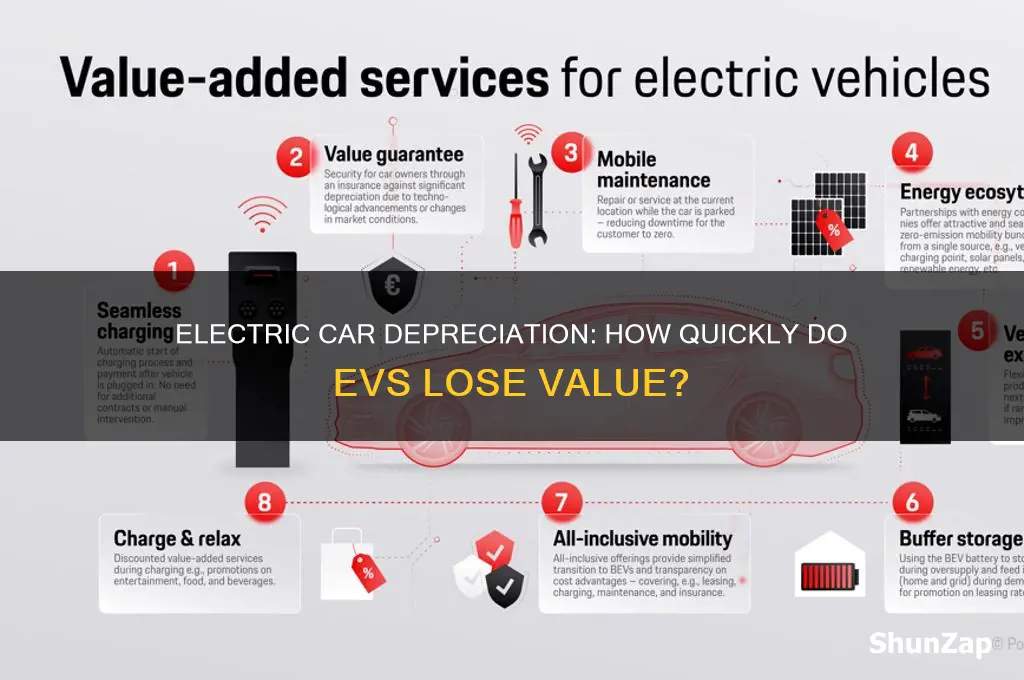how fast do electric cars depreciate