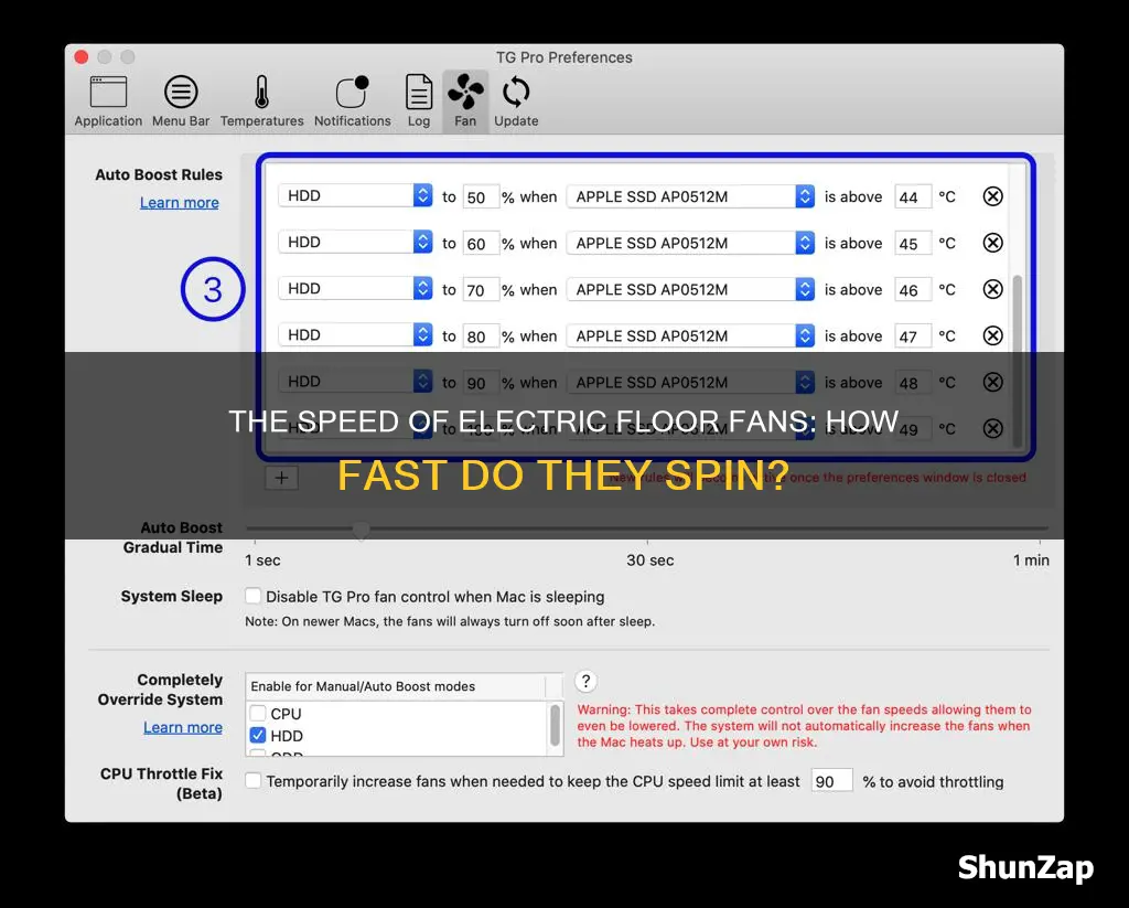 how fast do electric floor fans spin