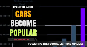 Electric Cars' Rapid Rise: A Global Shift to Sustainable Transportation