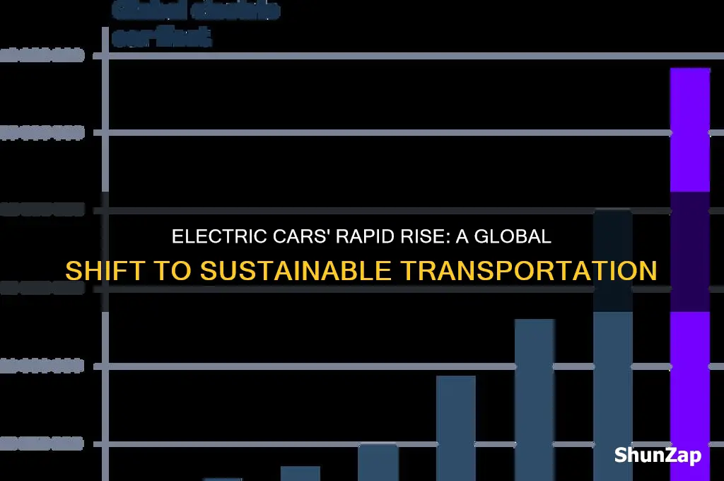 how fast has electric cars become popular
