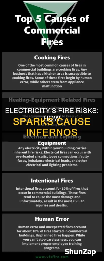 how fires could be caused by electricity