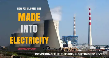 Fossil Fuels: Powering Our World with Electricity