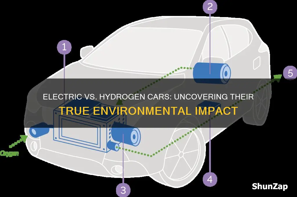 how green are electric or hydrogen-powered cars