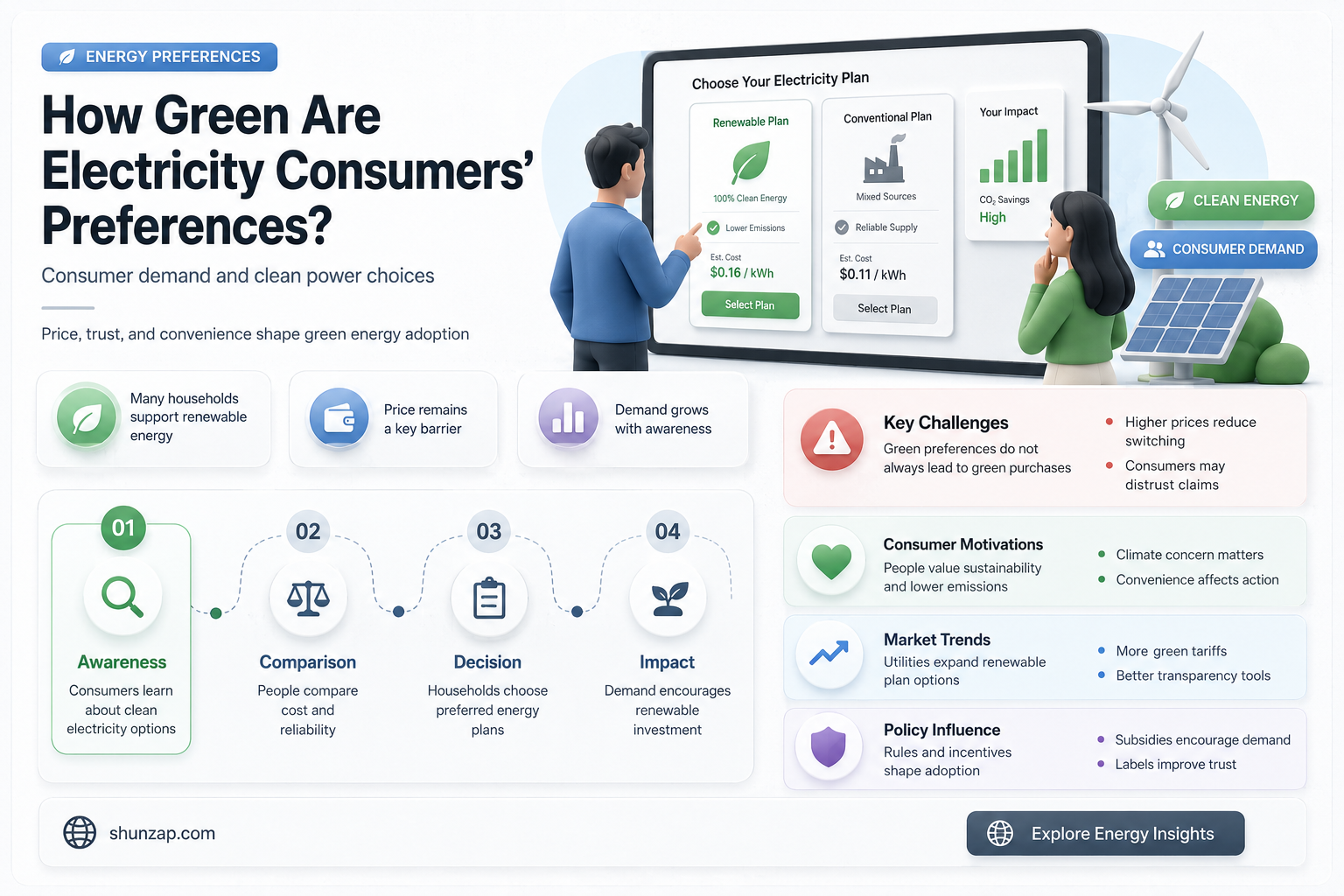 are electricity consumers concerned about the environment
