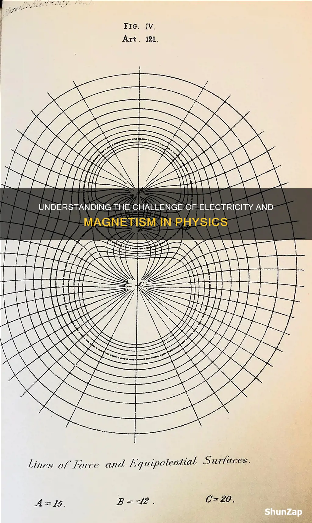 how hard is physics electricity and magnetism