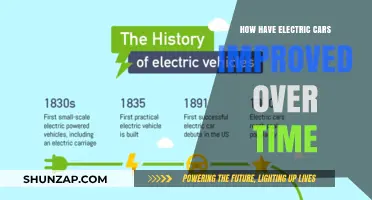 Evolution of Electric Cars: Innovations, Performance, and Sustainability Over Time