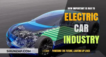 Driving Innovation: R&D's Crucial Role in the Electric Car Industry