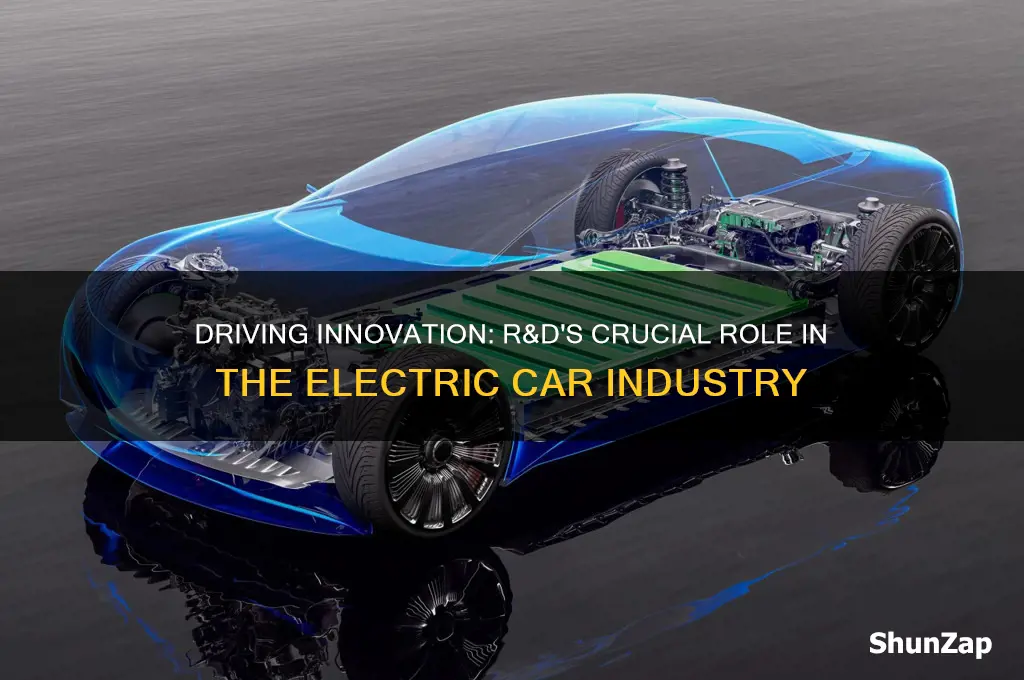 how important is r&d to electric car industry