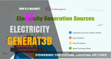 Electricity Generation: Powering Our World, Explained