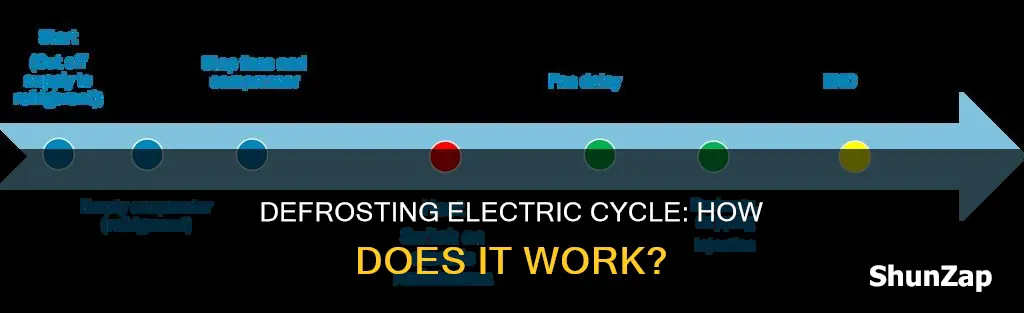 how is an electric defrost cycle accomplished