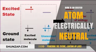 Excited Atoms: Neutral Charge, High Energy
