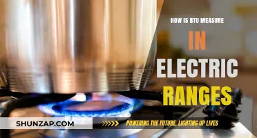 Understanding BTU Measurement in Electric Ranges