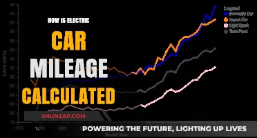 Understanding Electric Car Mileage Calculation: Methods and Factors Explained