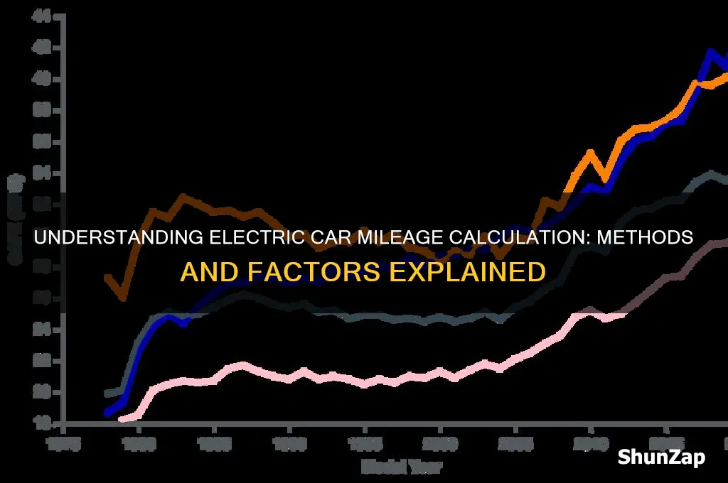 how is electric car mileage calculated