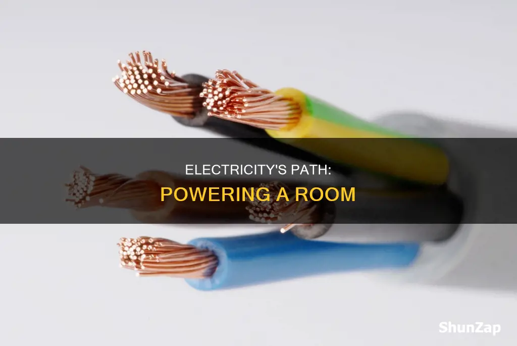 how is electric ran around a room