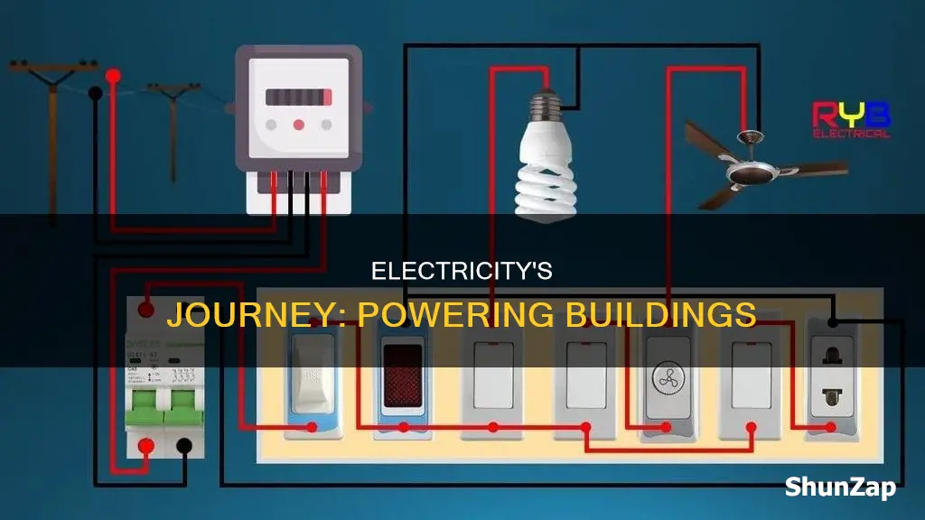 how is electric ran to a building