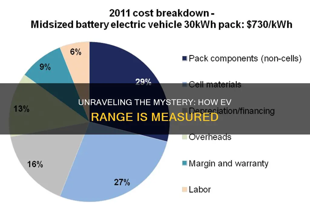 how is electric vehicle range determined